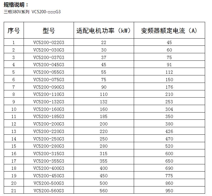 VC5200系列球磨機專(zhuān)用變頻器2.jpg