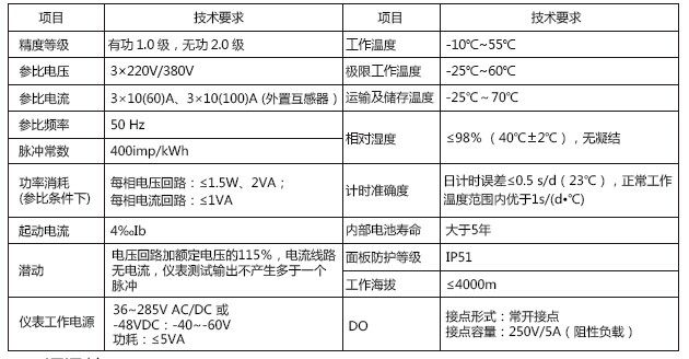 DTSD8080M系列導軌式三相多回路智能電能表參數.jpg
