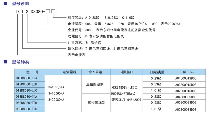 DTSD8080三相四線(xiàn)多功能電能表型號.jpg