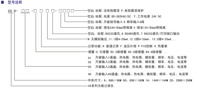 VX28無(wú)紙記錄儀型號.jpg
