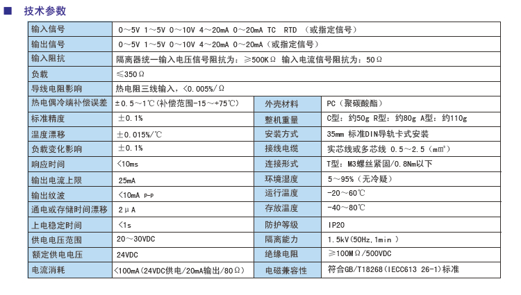 PP系列信號隔離器參數.jpg