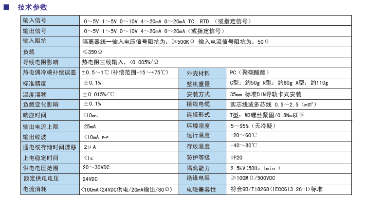 PA系列隔離式安全柵參數.jpg