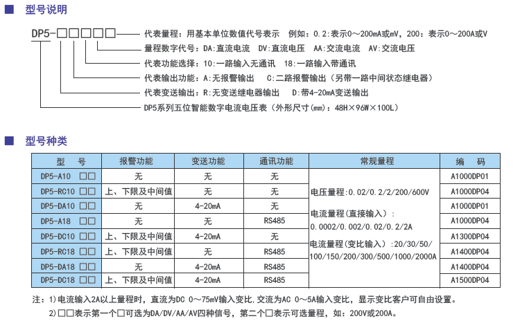 DP5系列五位多功能電壓電流表型號.png