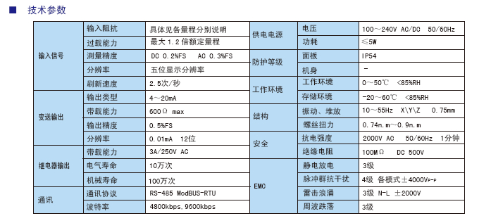 DP5系列五位多功能電壓電流表參數.jpg