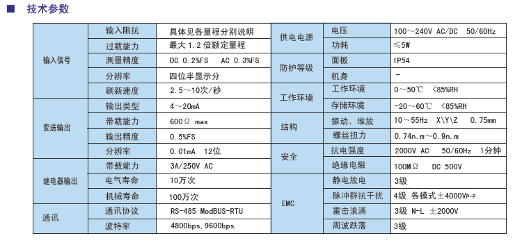 DP3三位半單測量顯示電流電壓表參數.jpg