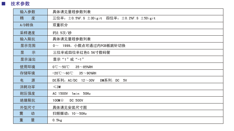 DE3A三位半電壓電流表參數.jpg