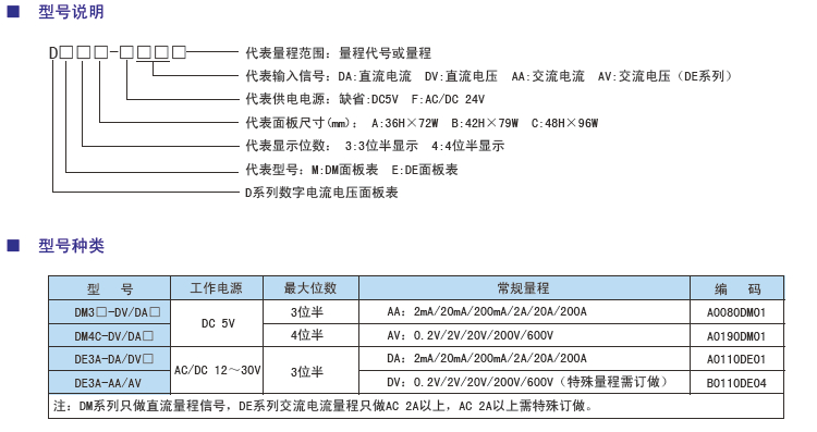 DM系列三位半、四位半電壓電流面板表型號.jpg