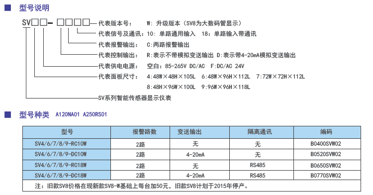 SV系列智能傳感器顯示控制專(zhuān)用表（W升級版）型號.png