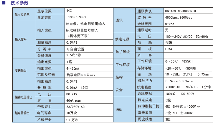 SV系列智能傳感器顯示控制專(zhuān)用表（W升級版）參數.jpg
