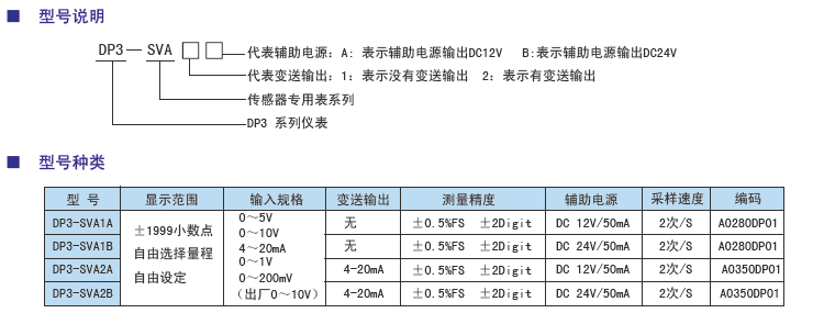 DP3-SVA傳感器顯示專(zhuān)用表型號.jpg