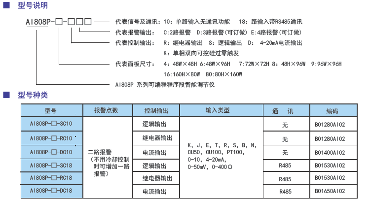 AI808P可程序段控制高級智能調節儀型號.png