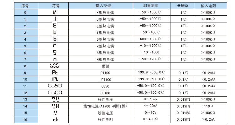 AI808P可程序段控制高級智能調節儀參數.jpg