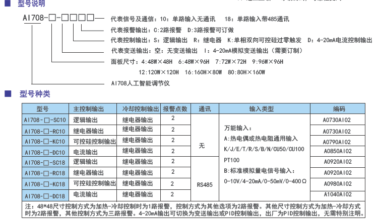 AI708系列人工智能調節儀型號.png