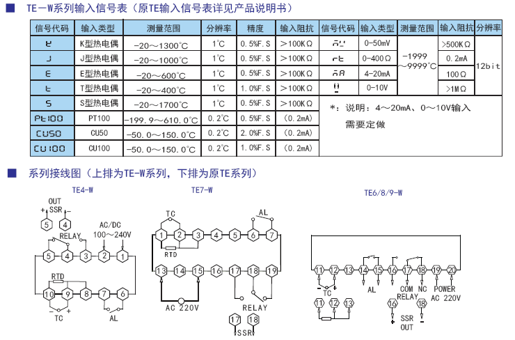 TE-W系列經(jīng)濟型智能溫控表（升級B版）參數.png