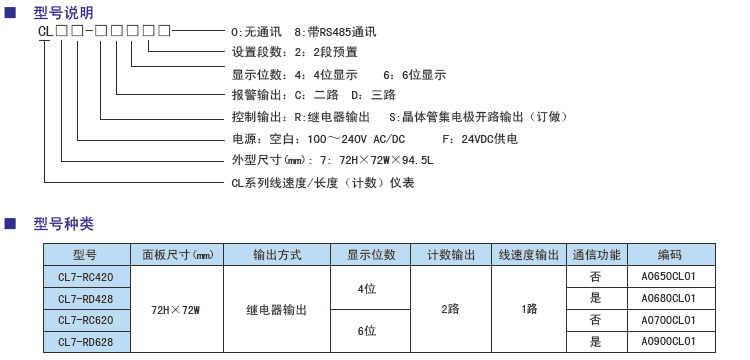 CL7線(xiàn)速度長(cháng)度計數雙功能儀表型號.jpg