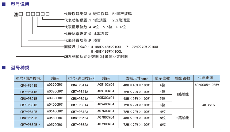 CM系列多功能計數器型號.jpg