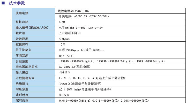 CM系列多功能計數器參數.jpg