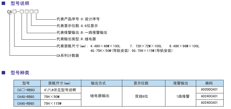 CA系列經(jīng)濟型計長(cháng)計數器型號.jpg