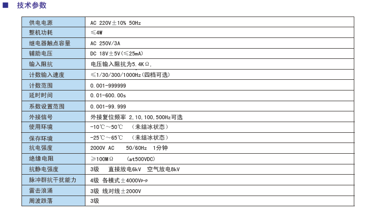 CA系列經(jīng)濟型計長(cháng)計數器參數.jpg