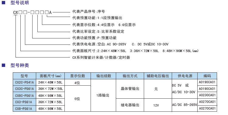 CX系列計數器計米器定時(shí)器型號.jpg