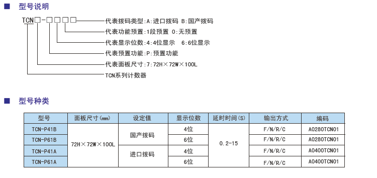 TCN系列電子計數器型號.jpg