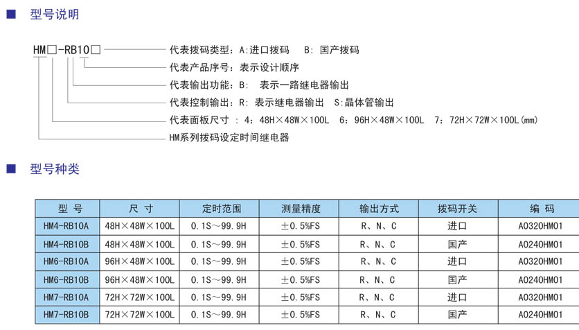 HM系列撥碼設定時(shí)間繼電器型號.jpg