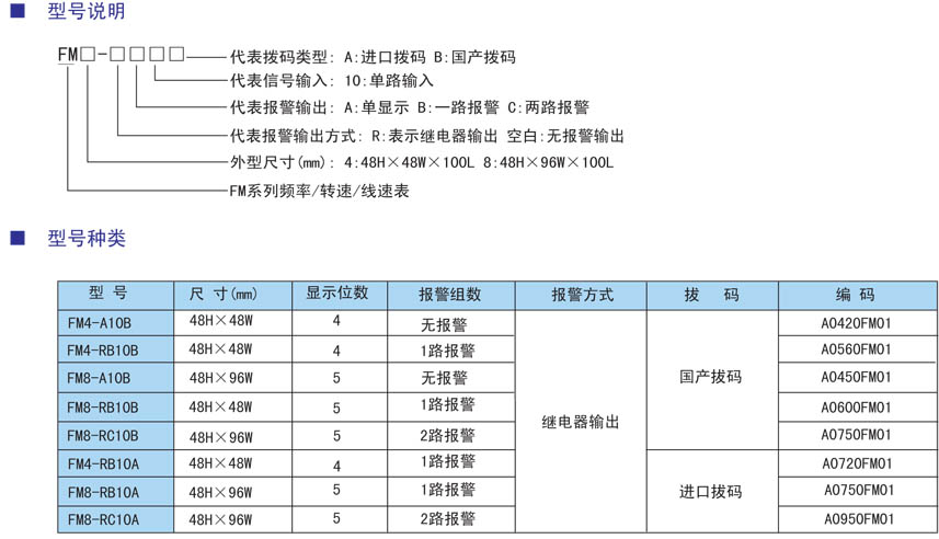 FM系列脈沖信號輸入頻率轉速線(xiàn)速表型號.jpg
