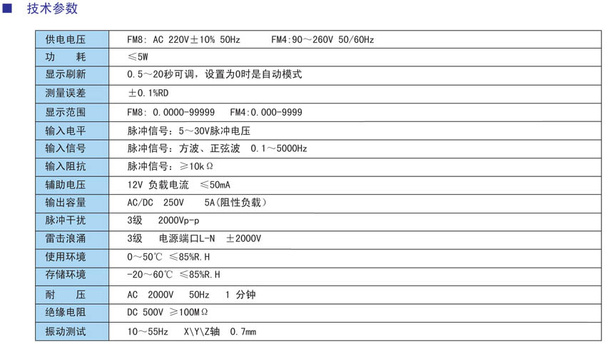 FM系列脈沖信號輸入頻率轉速線(xiàn)速表參數.jpg
