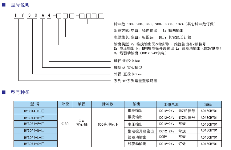 HY30 旋轉編碼器型號.png