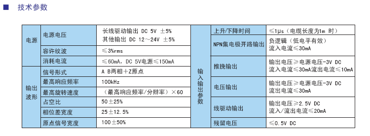 HY30 旋轉編碼器參數.png