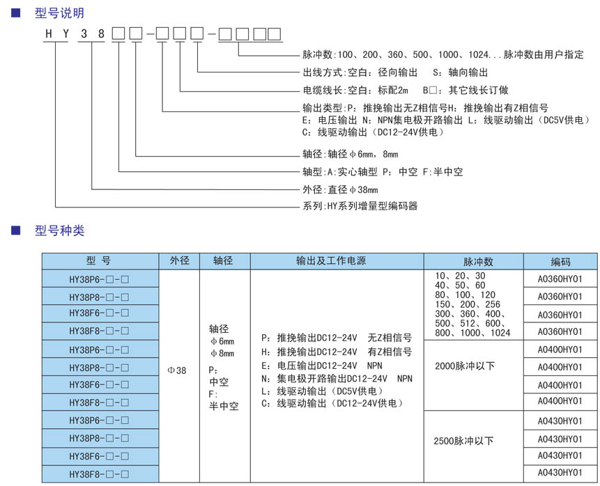 HY38F系列半中空型旋轉編碼器型號.jpg