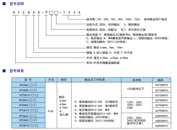 HY58 旋轉編碼器型號.png