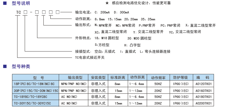 TC電容式接近開(kāi)關(guān)型號.jpg