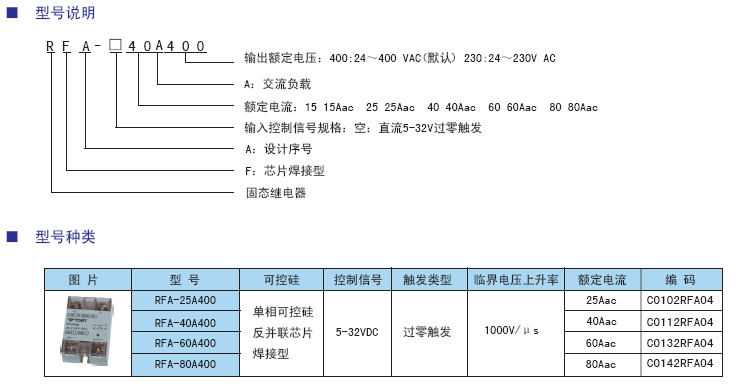 RFA芯片型固態(tài)繼電器型號.jpg