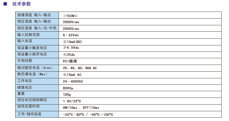RHA增強型固態(tài)繼電器參數.jpg