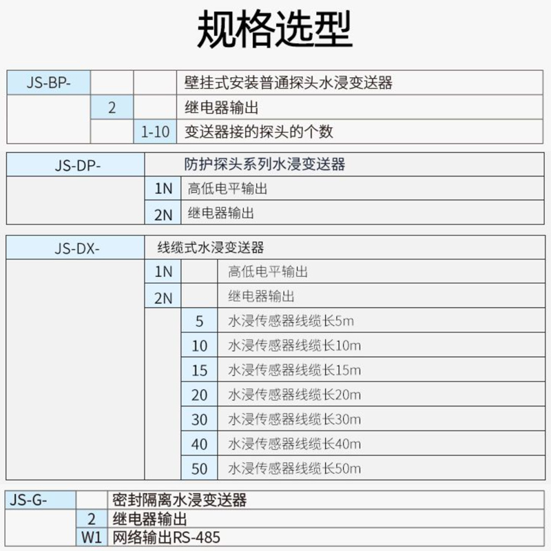 網(wǎng)站用JS型號說(shuō)明.jpg